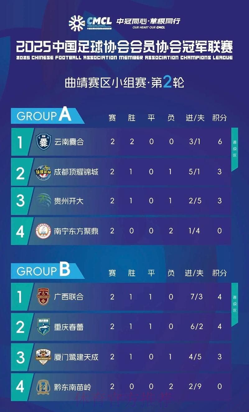 中冠战报|总决赛分组赛第二轮